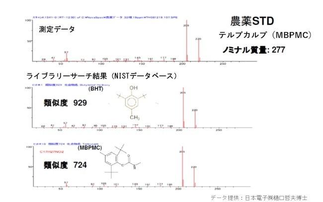 分析目的と質量分析計の種類について-2:イオン化編