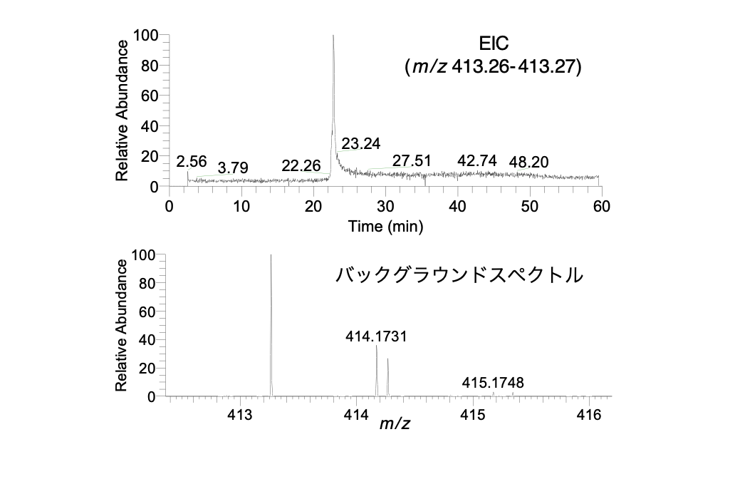 バックグランドイオン-1