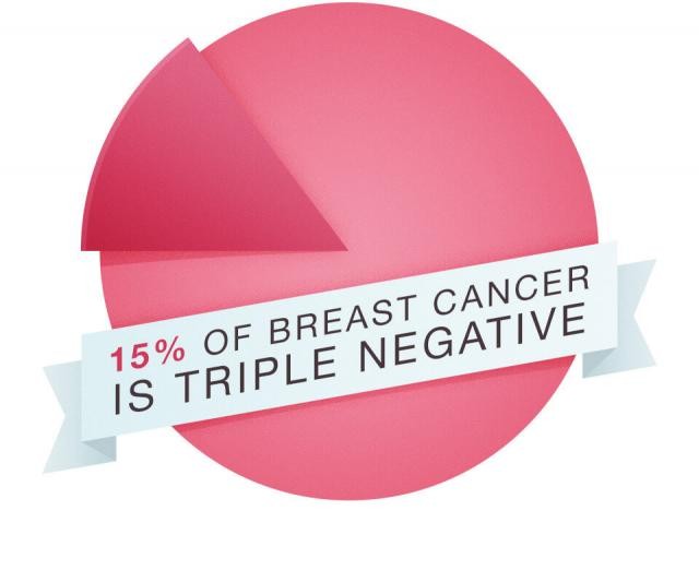 BBOX1酵素の阻害は、トリプルネガティブ乳癌の効果的な治療アプローチになる可能性がある。