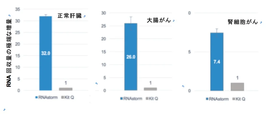celldata_rna