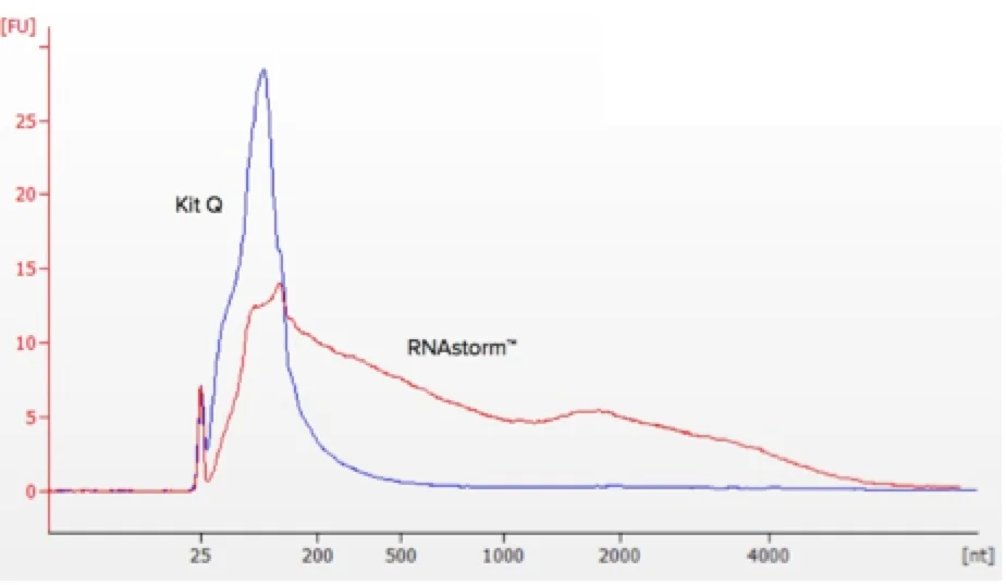 celldata_rna1