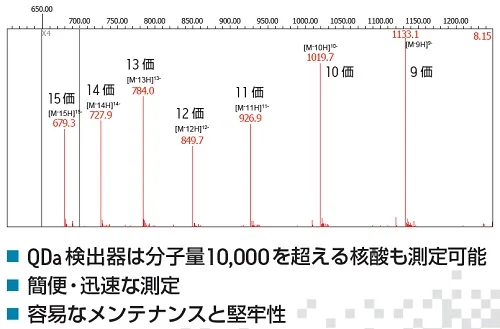 QDa-image03