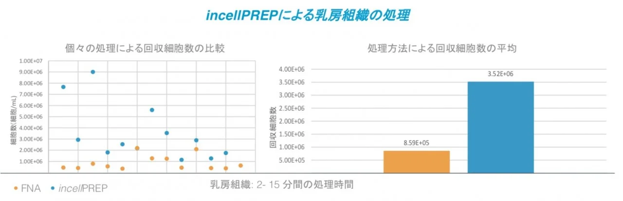 incellPREP3