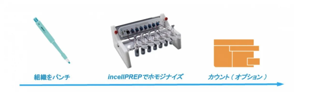 incellprep02