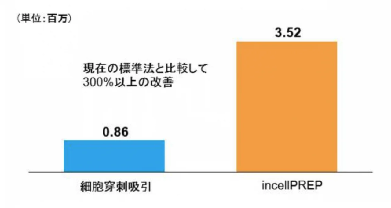 incellprep03