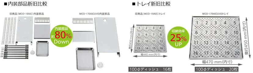 MCO-1704 MCO-1704