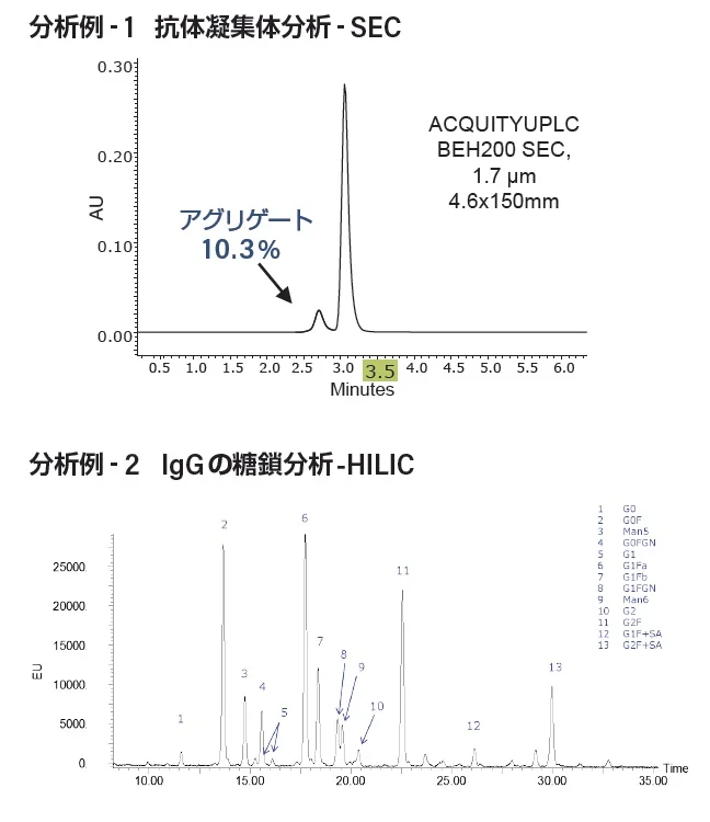 H-Bio-1