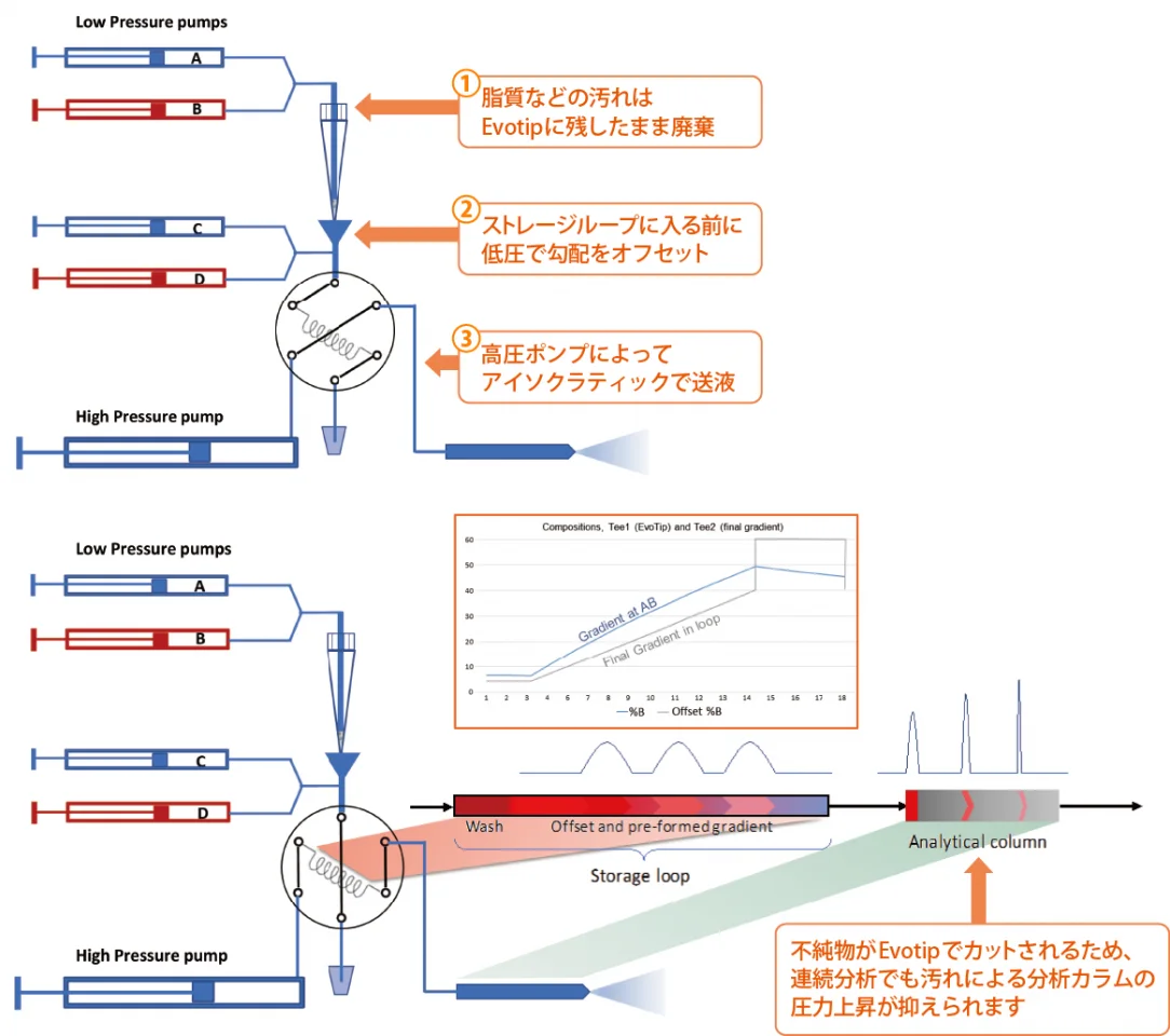 Evosep_web_f04 Evosep_web_f04
