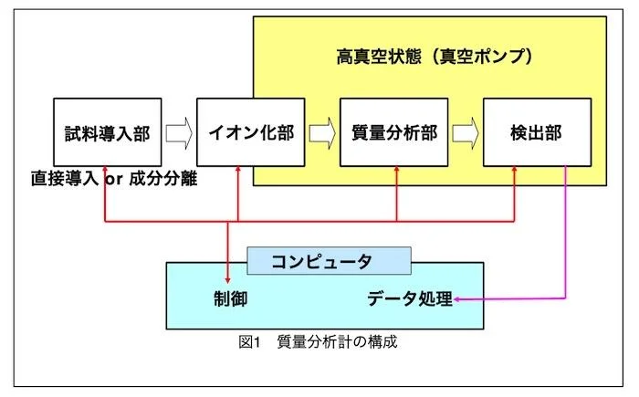 分析目的と質量分析計の種類について-1