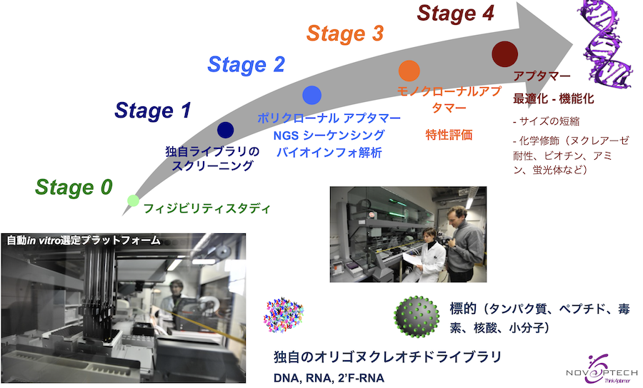 aptaswitche process